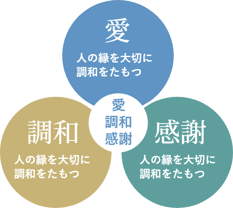 ホクサン理念：愛・調和・感謝